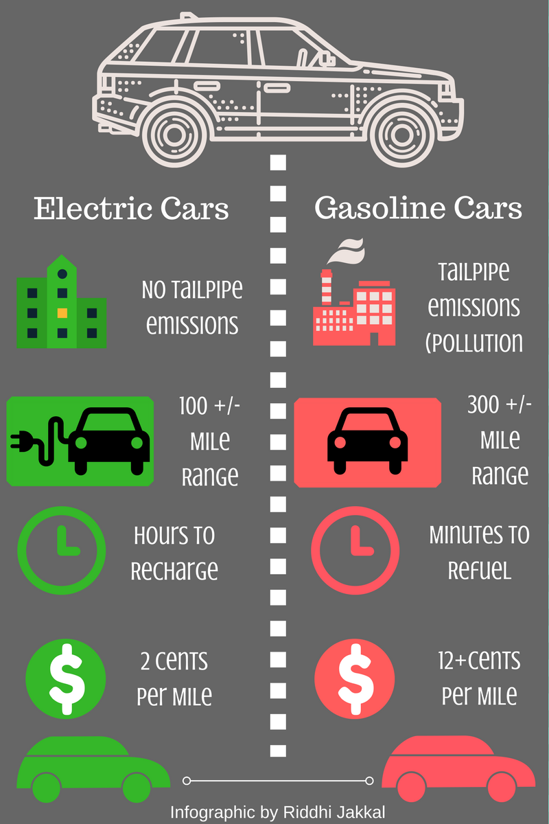 What Is Average Cost Of Electric Car at Margaret Hadfield blog