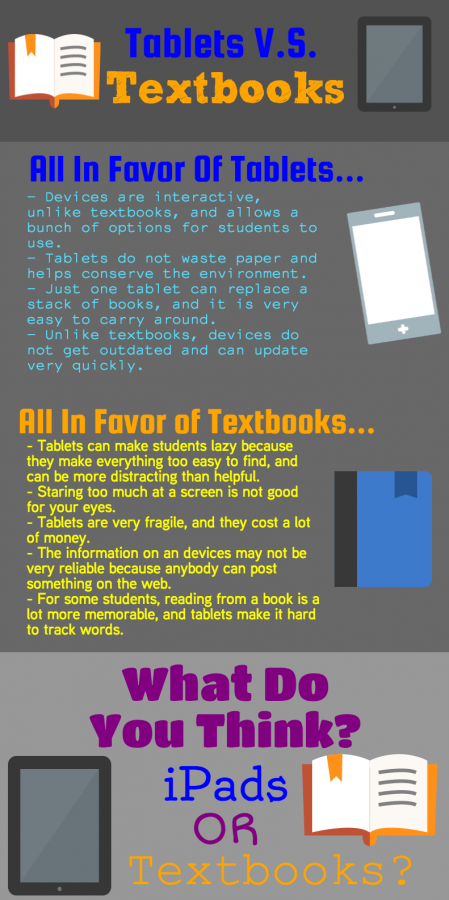 Tablets vs. Textbooks