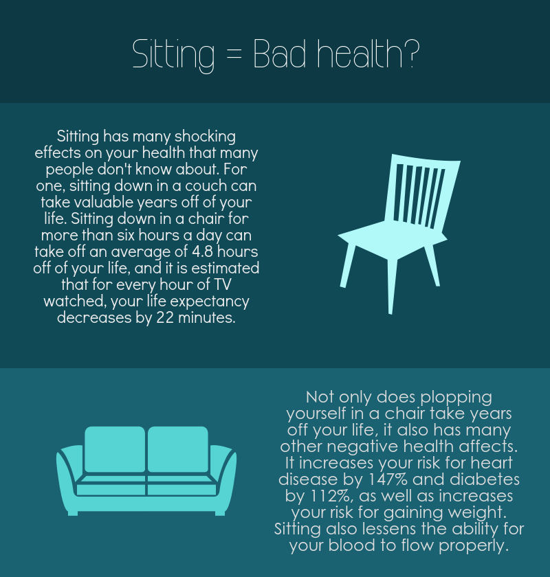 The Consequences of Sitting