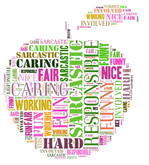 Graphic created by Sanika on tagxedo.com