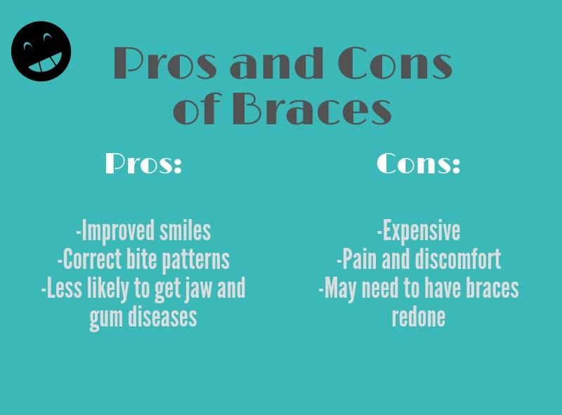 Pros and Cons of Braces