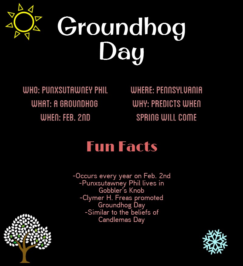 Groundhog Day is a great holiday where you can enjoy the seasons. Infographic created by Alice Zhang