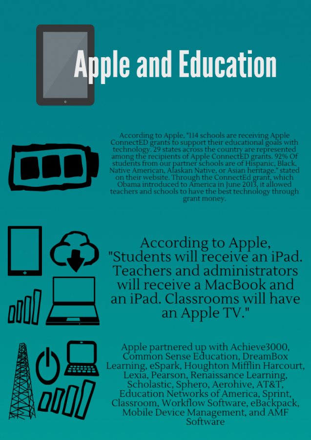 iPads in Education