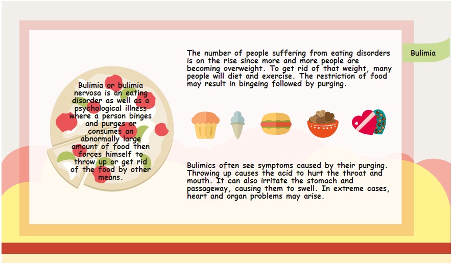 The Facts about Bulimia