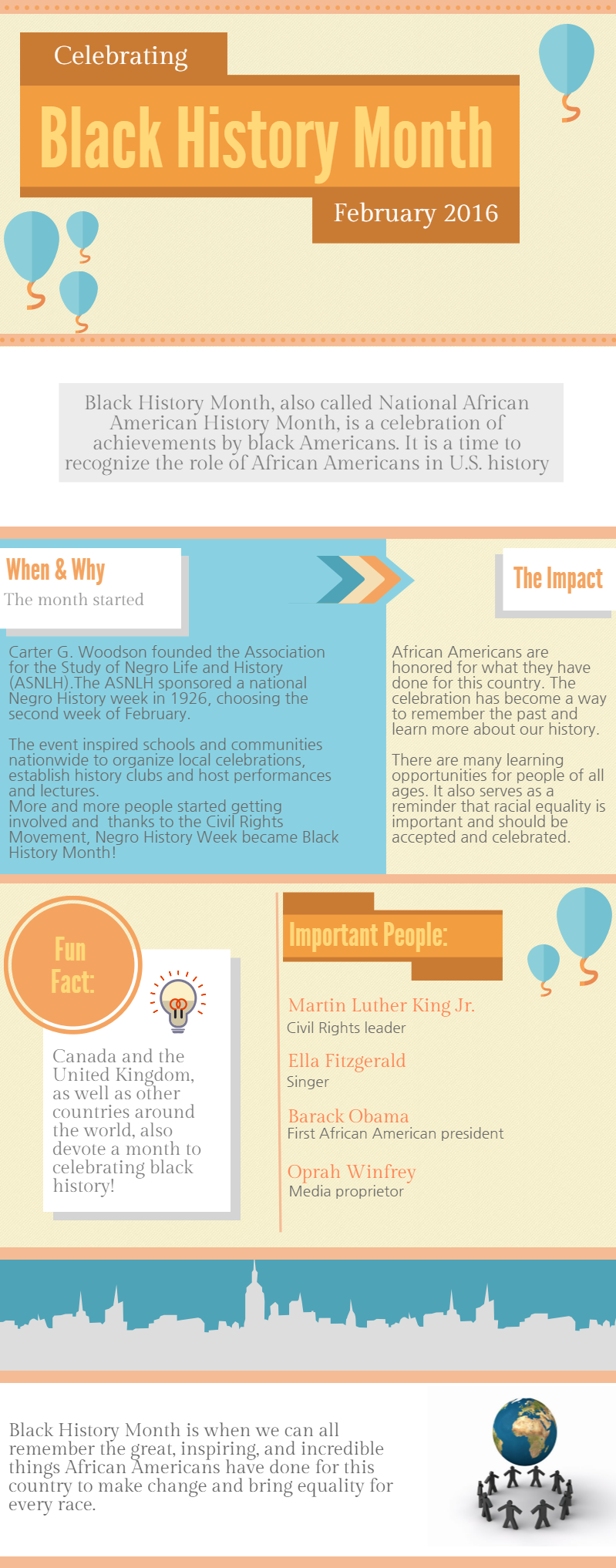 Click to enlarge. Infographic created by Bailey Armosky on piktochart.com.