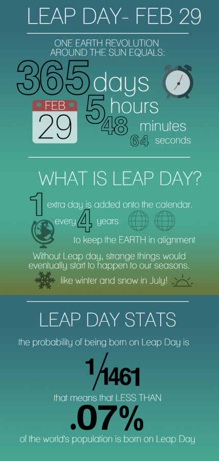 Leap Day 2016