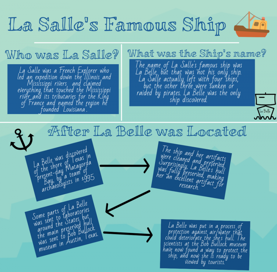 The Historic Journey of La Salle and his Ship