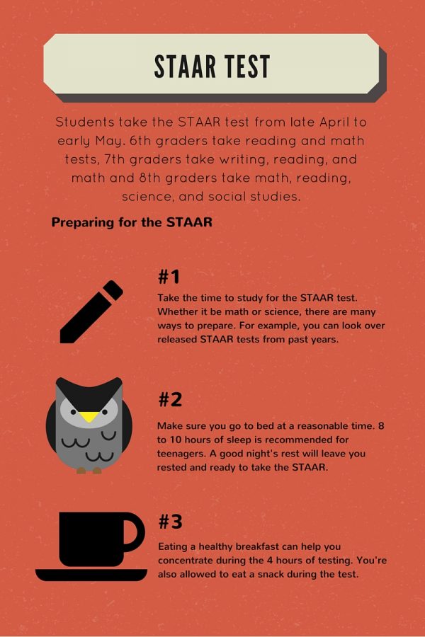 March STAAR Testing