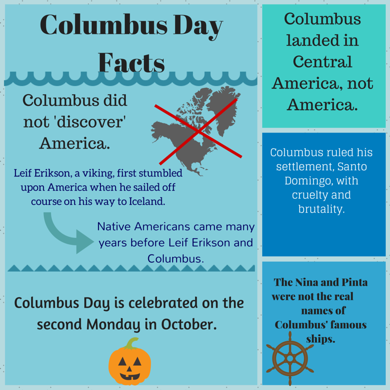 Christopher Columbus and his Famous Voyage