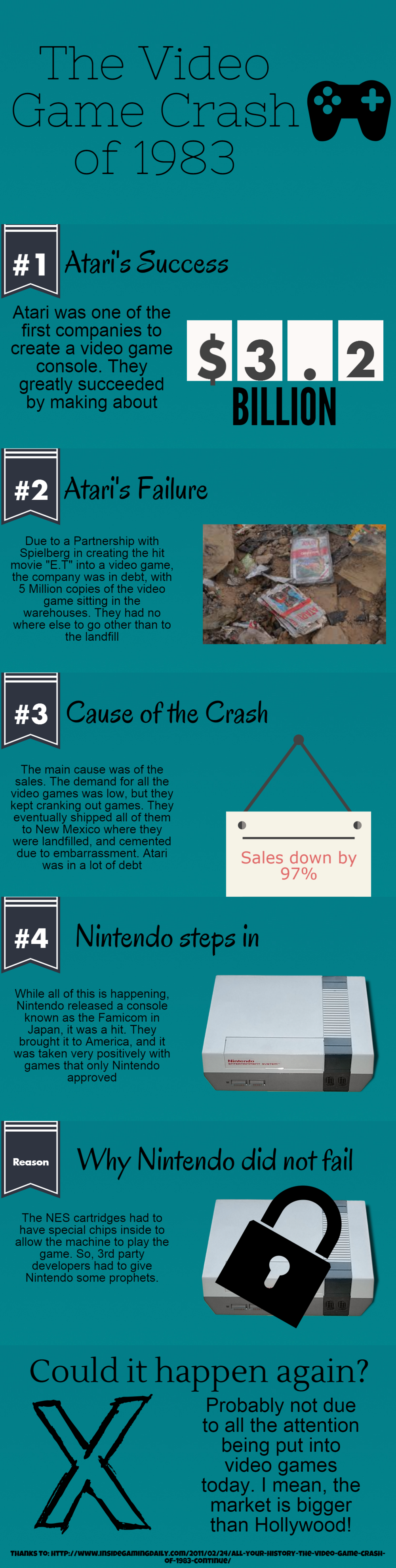 Infographic created by Zac Delane on piktochart.com