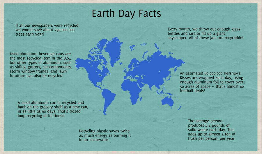 Facts about our Earth