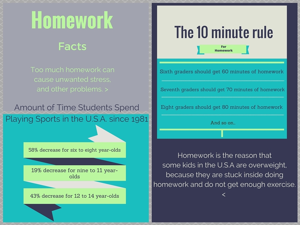 Click to enlarge. Infographic created by Ellie Brandes on Canva.com