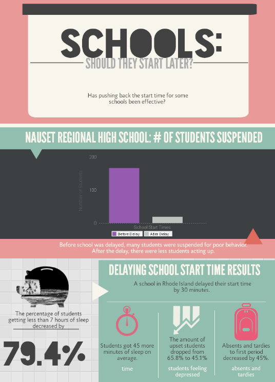 Click to enlarge. Infographic created by Nicole on piktochart.com