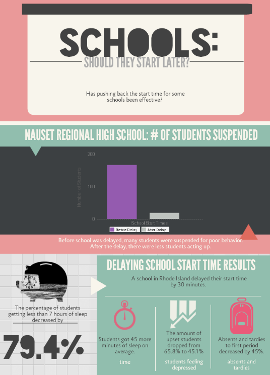 should-schools-start-later-canyon-echoes