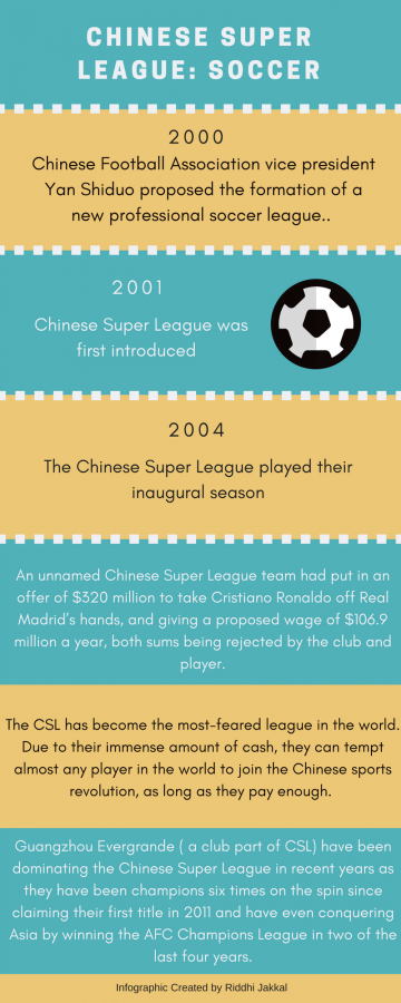 Opinion: Why the CSL is Ruining Soccer