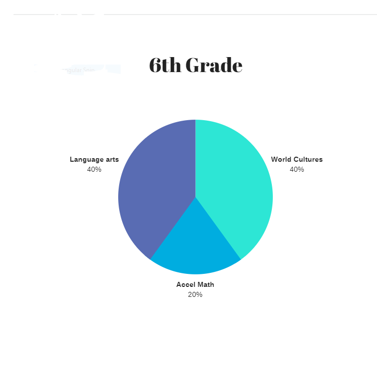 Hardest Classes According to 15 Kids – Canyon Echoes