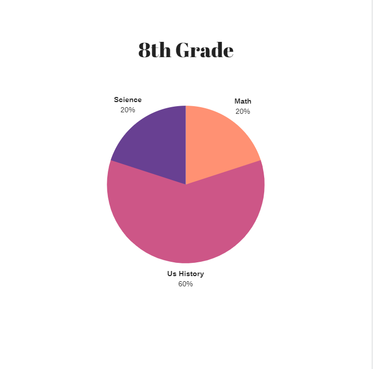 Hardest Classes According to 15 Kids – Canyon Echoes