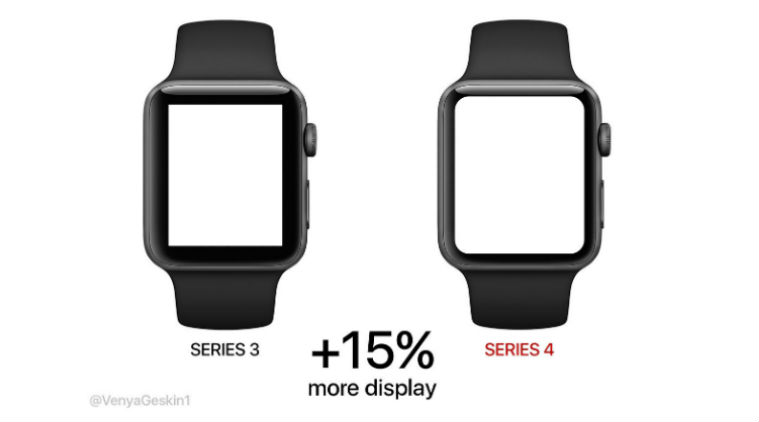 Why Is The Apple Watch A Bigger Upgrade From The Last One