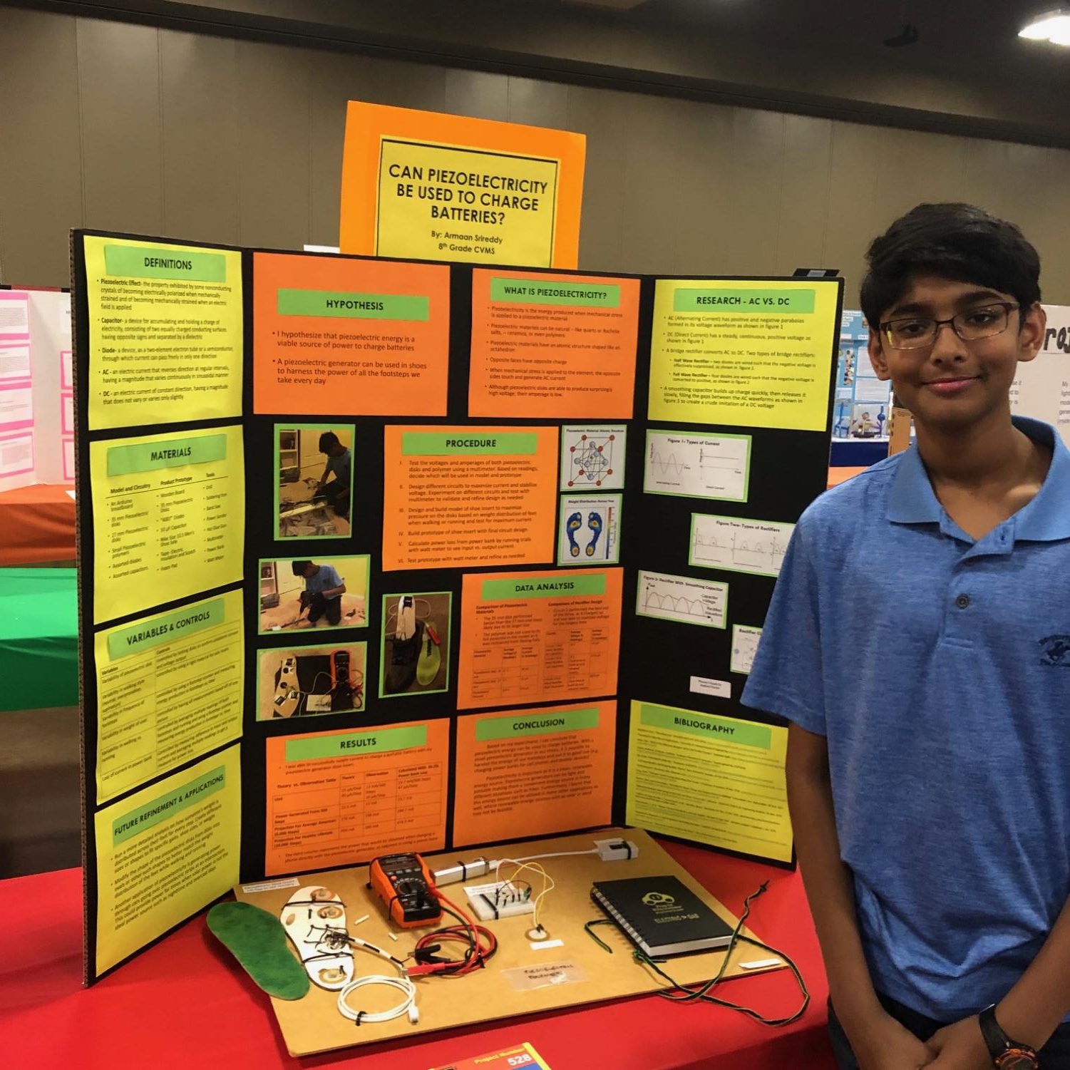 Congrats to the Science Fair Participants – Canyon Echoes