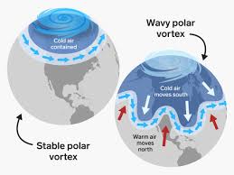 Polar Vortex