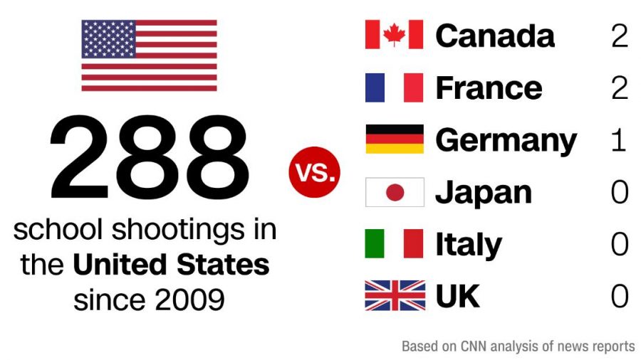 School Shootings and how they affect all of us