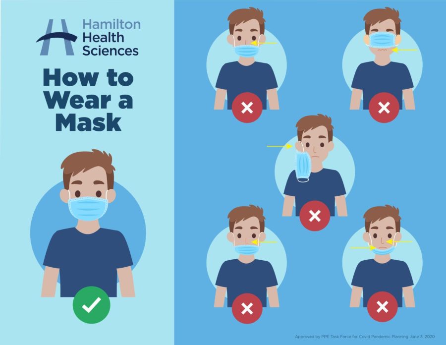 How to PROPERLY Wear a Mask